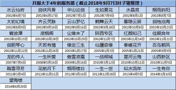 新大话西游2移民列表