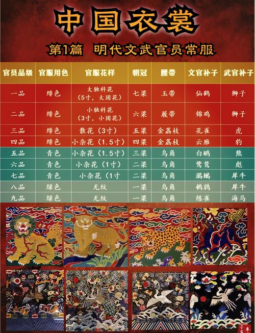 都尉候在明朝是几品官员?