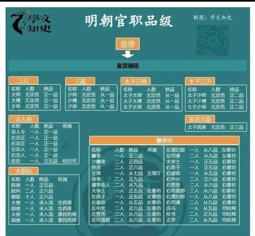 北宋四品官相当于现在什么