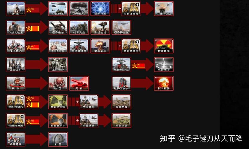 原版红警几个国家选项