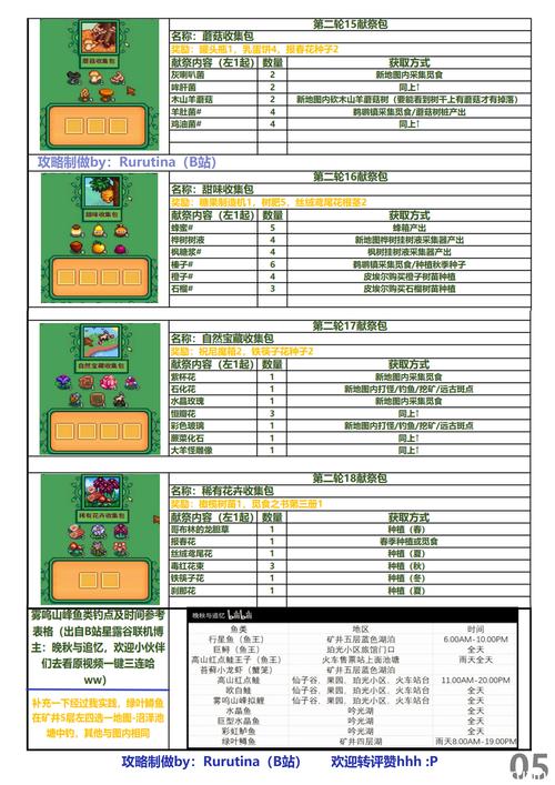 星露谷怎么加入冒险家协会