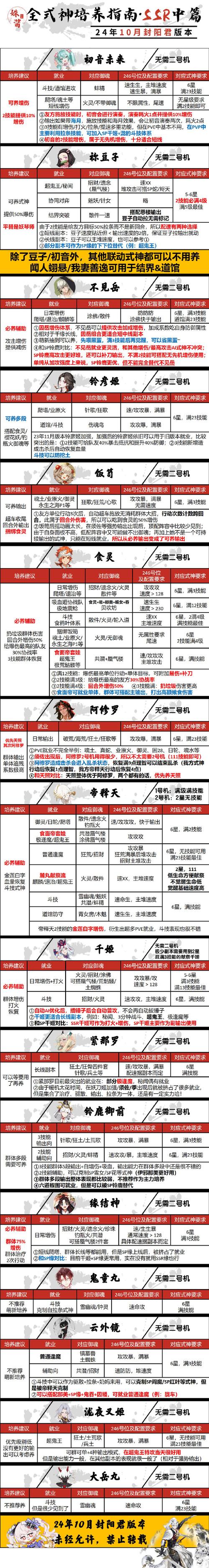 求神雕侠侣手游机关人培养攻略