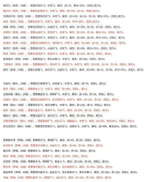 求仙剑四所有装备属性