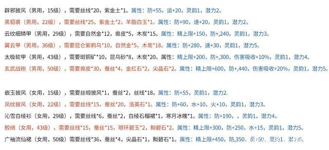 谁知道仙剑4各种材料可以在哪里找到啊??