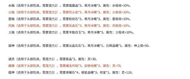 仙剑4里武器锻造图,怎么造,材料哪里弄?