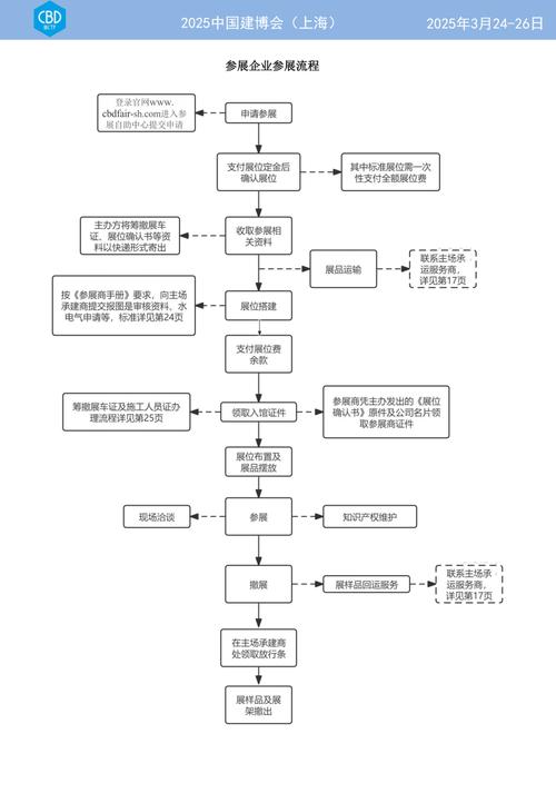 增援海威要塞活动流程