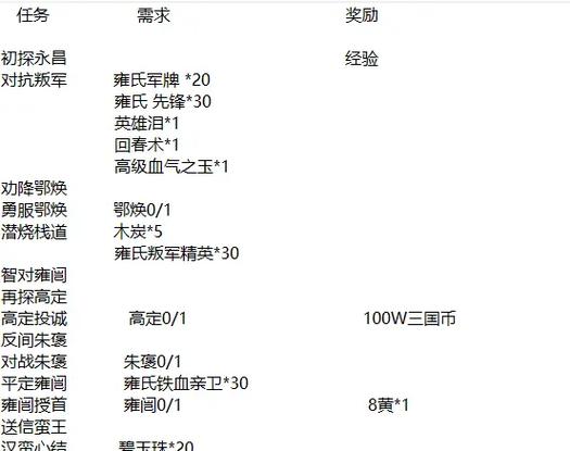 QQ三国机关秘术任务怎么做