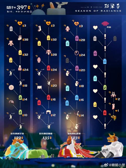有分的:大话西游2所有车夫、驿站的坐标,及传送目的地。