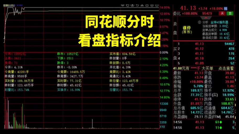 在通达信软件中如何查看个股对指数的贡献度?
