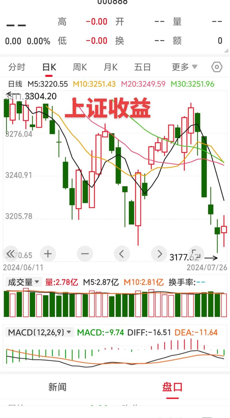 东方财富怎么看个股对指数贡献度