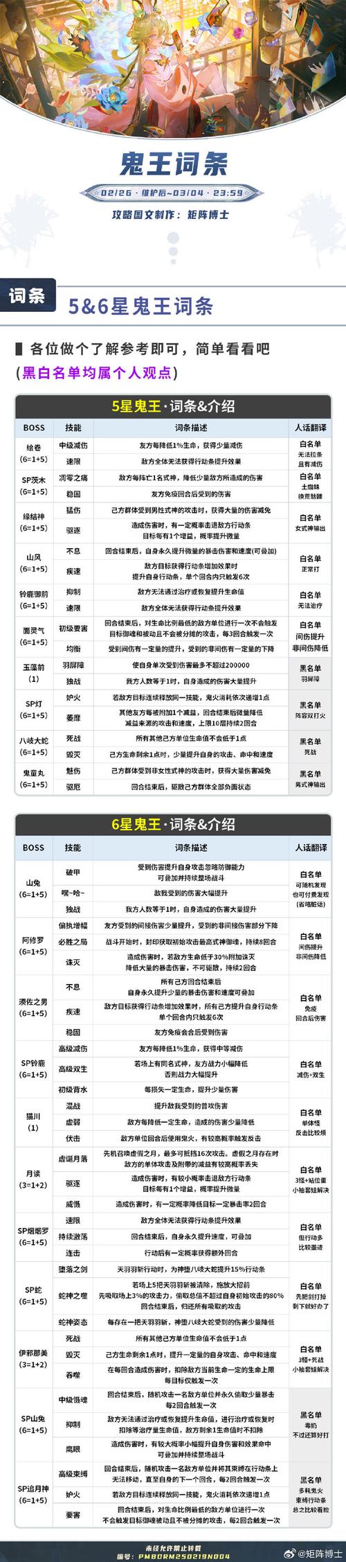 西游群英传金箍棒怎么升级