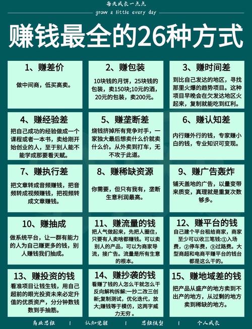怎么赚钱快啊?