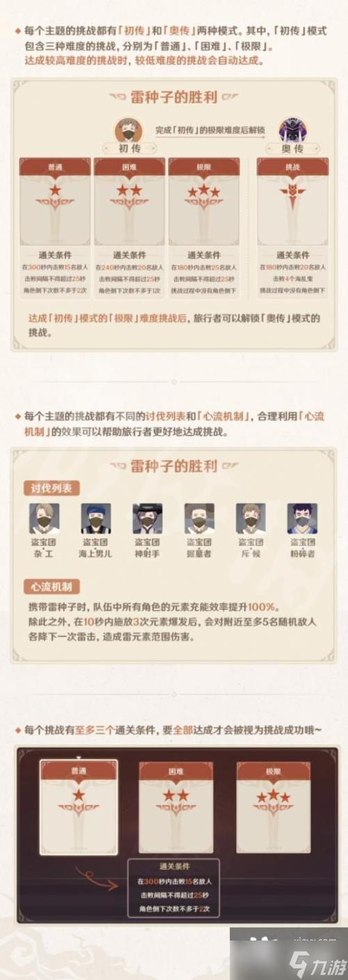 原魔第一篇之深渊法师特性、技能、弱点机制