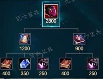 凯奇的幸运手的基本信息