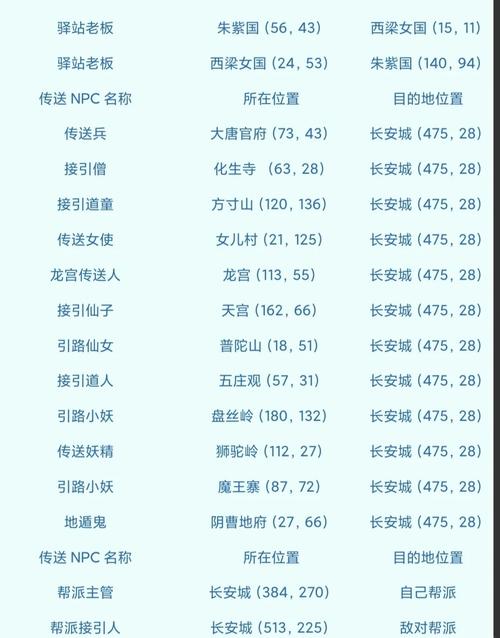 梦幻西游中的所有传送人的NPC及传送到什么地主