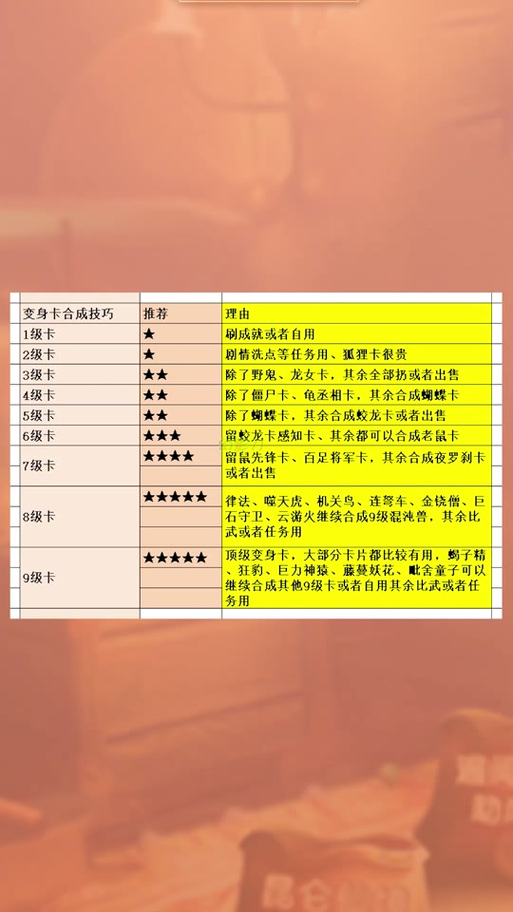 梦幻西游变身卡,变身之术多少级能变什么,求罗列