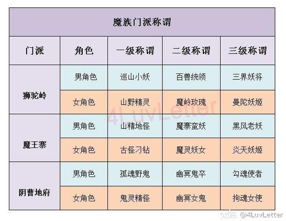 梦幻西游比武称谓有哪些