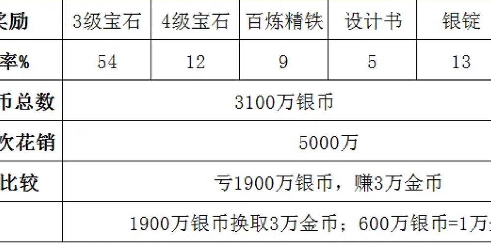 梦幻西游押镖有什么奖励