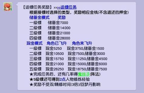 迷你西游烘炉哪些道具值得入手介绍_迷你西游烘炉哪些道具值得入手是什么...