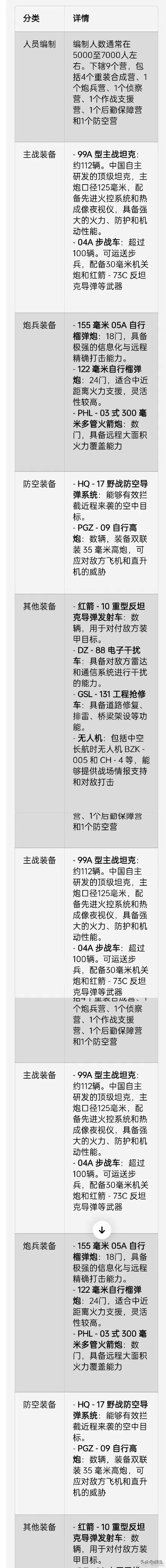明日方舟骑兵与猎人GT5各抒己见打法攻略
