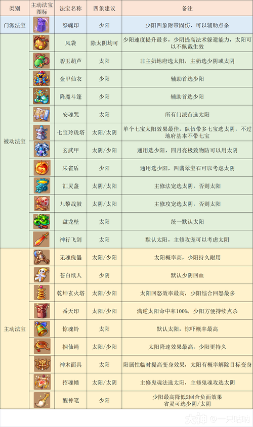 梦幻西游阴曹地府五级称谓详细流程