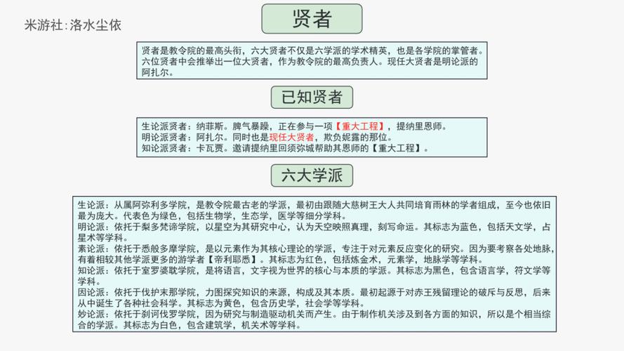 生论派学者的学院名叫什么