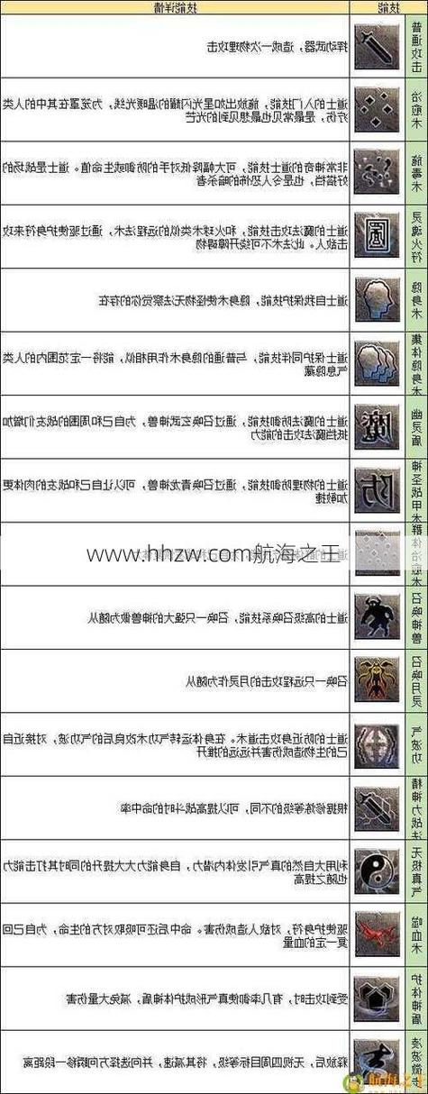 传奇里道士英雄都能学什么技能,各都在多少级?
