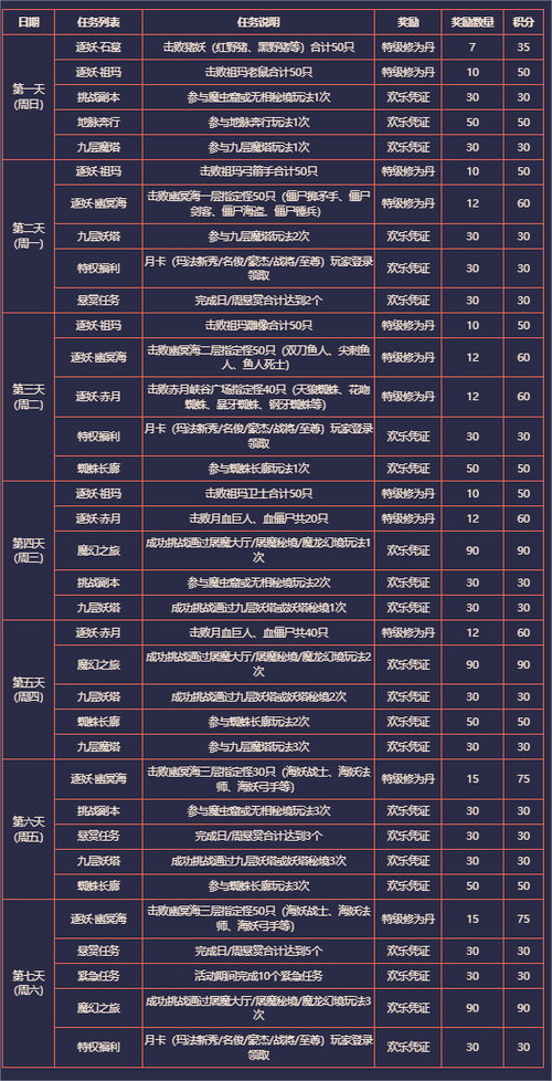群体治愈术哪里暴啊???狮子吼买不到打不到,就花了50W买了本,