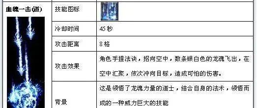 传奇里是治愈术加血多还是群疗加血多啊?