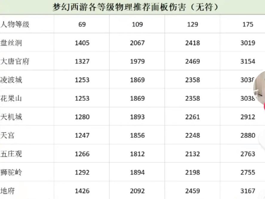梦幻西游各个门派的称谓等级是什么