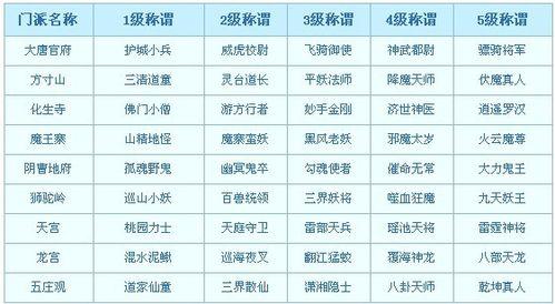 ...做主线任务时候找到魔王寨首席弟子后说缺少文件,咋办?