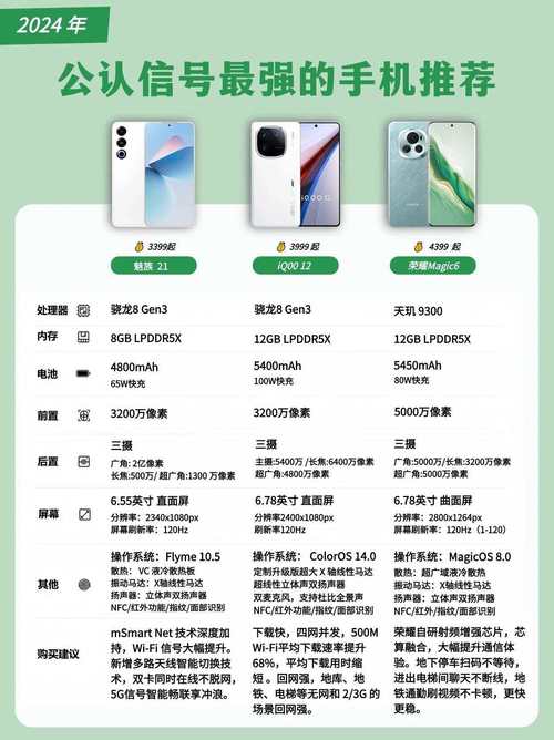 什么手机卡比较好信号最强上网又快