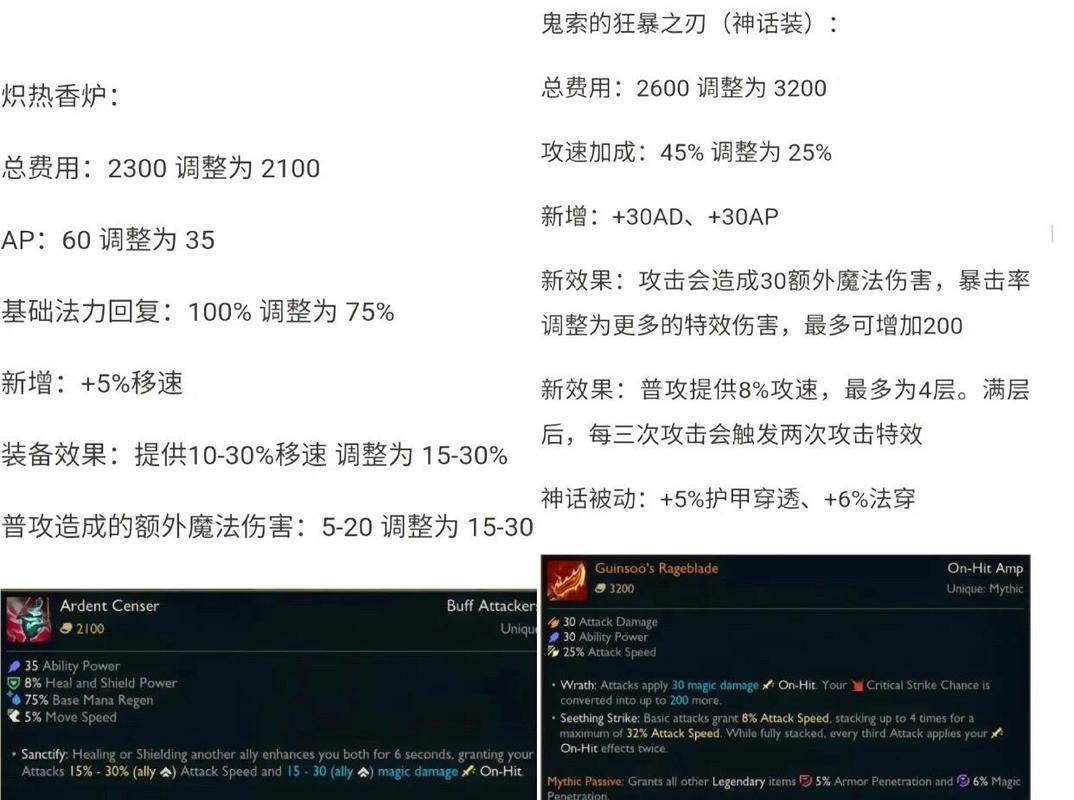 LOL里的鬼索的狂暴之刃,为啥叫羊刀?难道这装备是羊刀做的?
