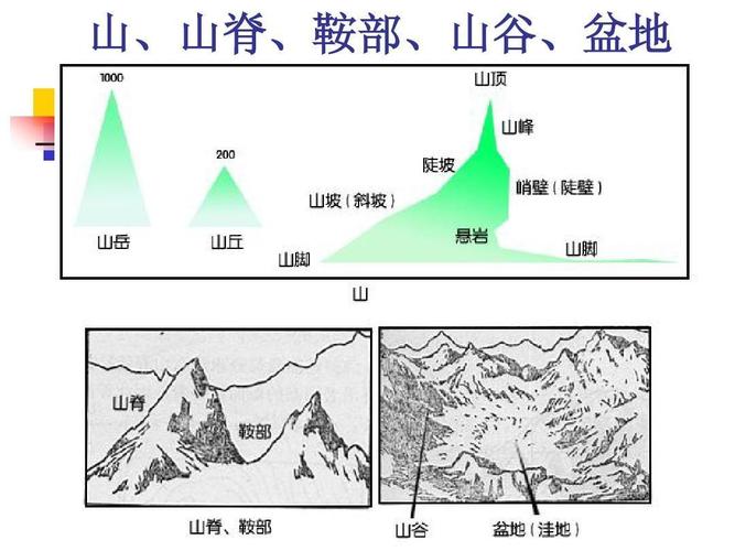 梦见非常神秘的山谷