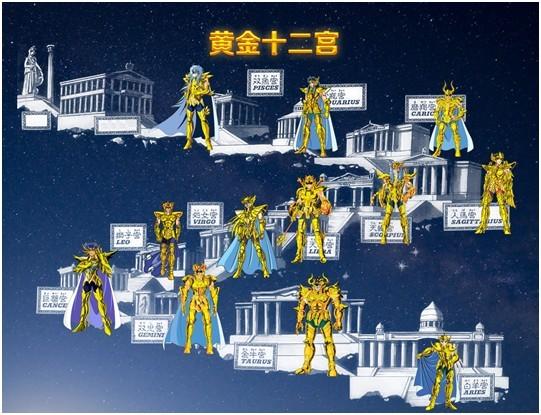圣斗士12宫