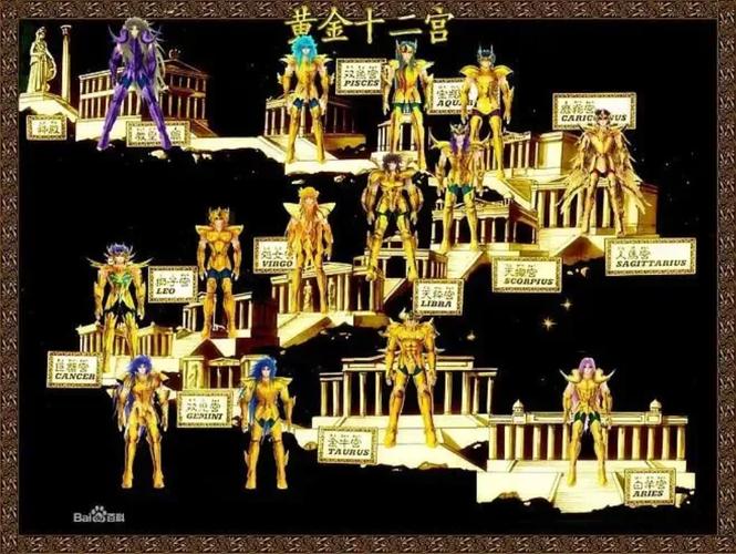 圣斗士星矢黄金十二宫攻略