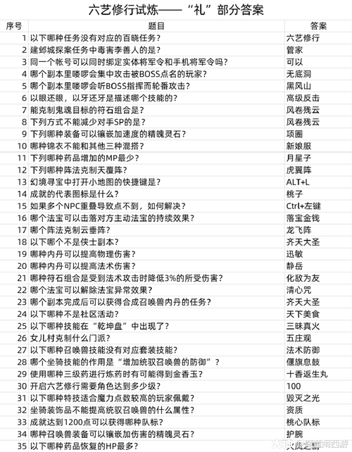 梦幻西游--孩子新技能峰回路转测试群体恢复气血