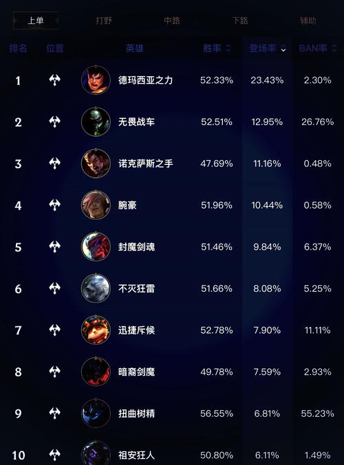 上单厄列特出肉吗