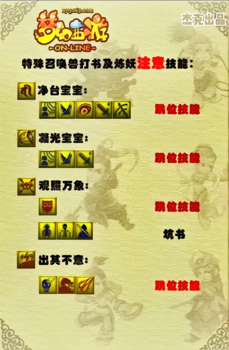 关于梦幻西游比武的所有规则。包括最后怎么评判状元的