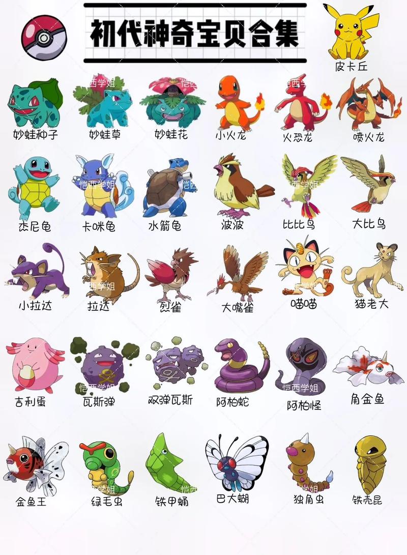 宠物小精灵里一共有多少种精灵?