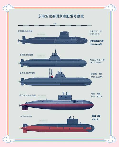 飓风级潜艇详细信息