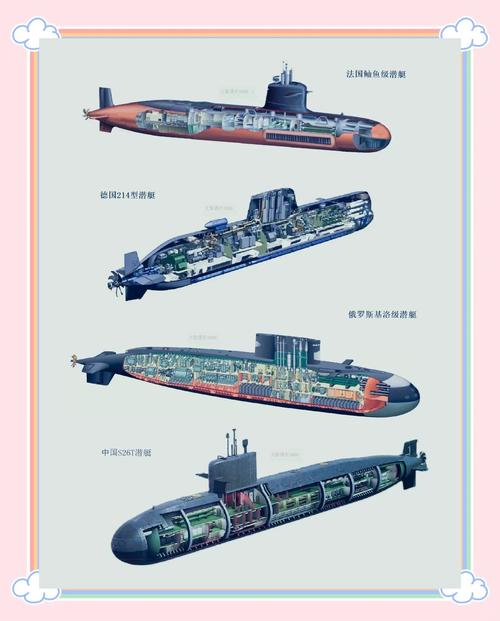 飓风级核潜艇的发展历史