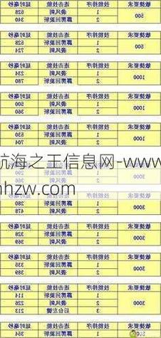 木瓜奇迹魔剑士怎么转职