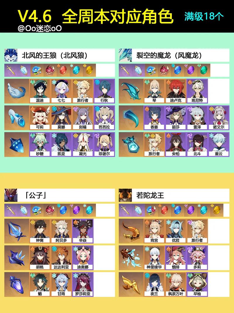 原神指引书对应角色