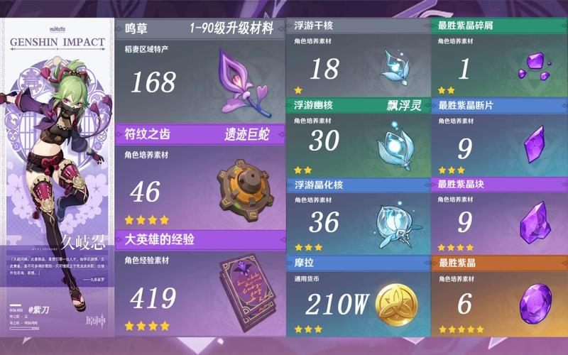 原神久岐忍天赋突破材料有哪些-久岐忍天赋突破材料汇总介绍