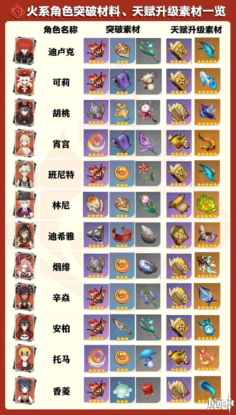 风雅的指引是谁的升级材料