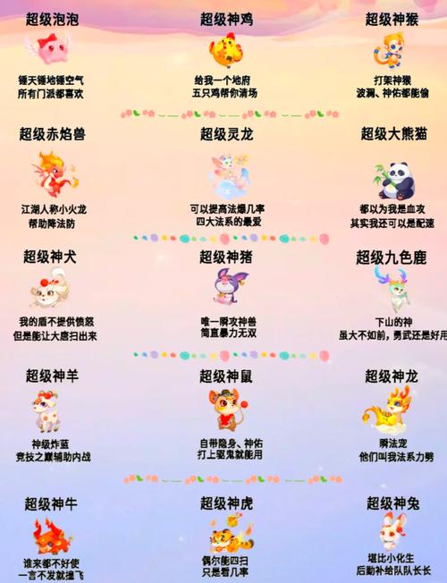 梦幻西游95级以上可带什么宠呢?把等级和可带什么宠告诉我啦。要详细...