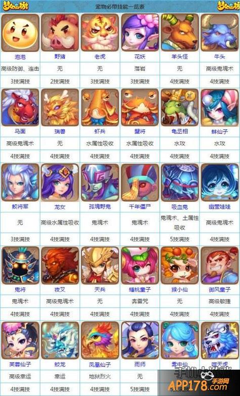 梦幻西游召唤兽宝宝和野生的区别