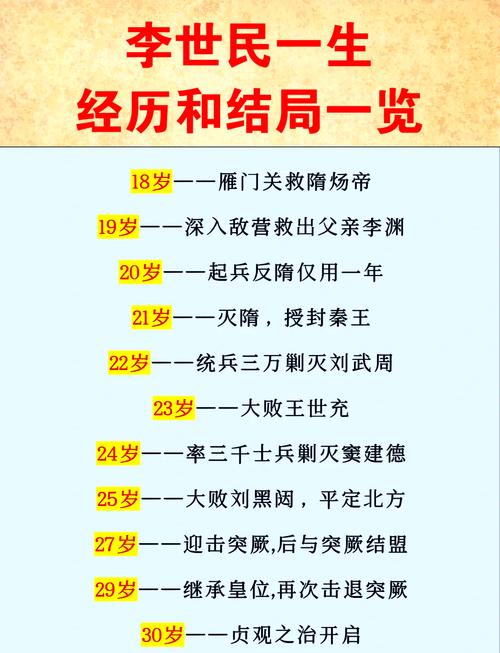 李世民大事年表