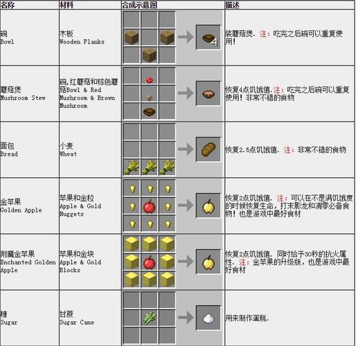 我的世界磨制玫瑰石英怎么获得